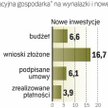 Nowością w procesie oceny było to, że przedsiębiorcy prezentowali swe projekty przed komisją ekspert