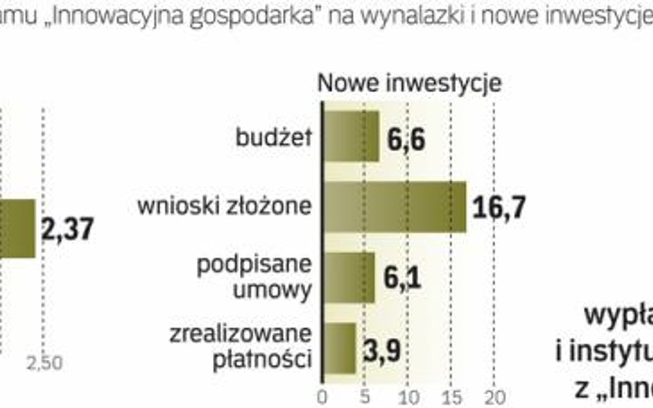 Nowością w procesie oceny było to, że przedsiębiorcy prezentowali swe projekty przed komisją ekspert