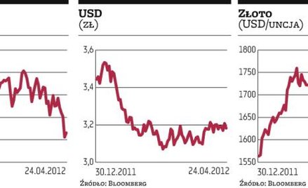 Indeksy odrobiły część strat z poniedziałku