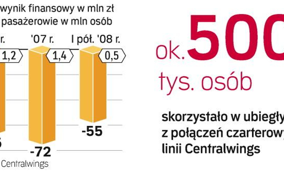 Centralwings znika z rozkładów lotów