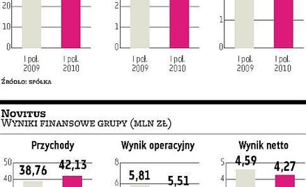 Elzab i Novitus zmierzają prostą drogą do fuzji