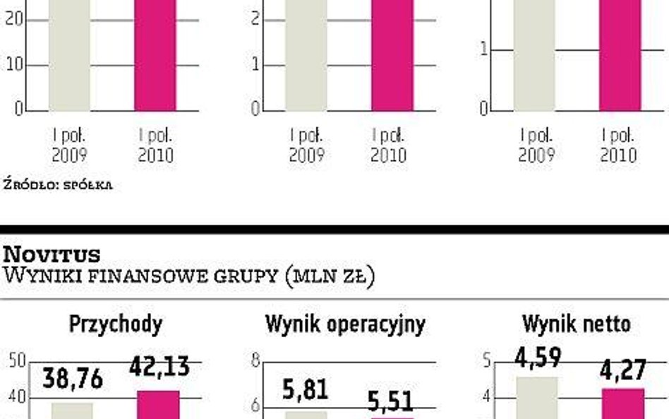 Elzab i Novitus zmierzają prostą drogą do fuzji