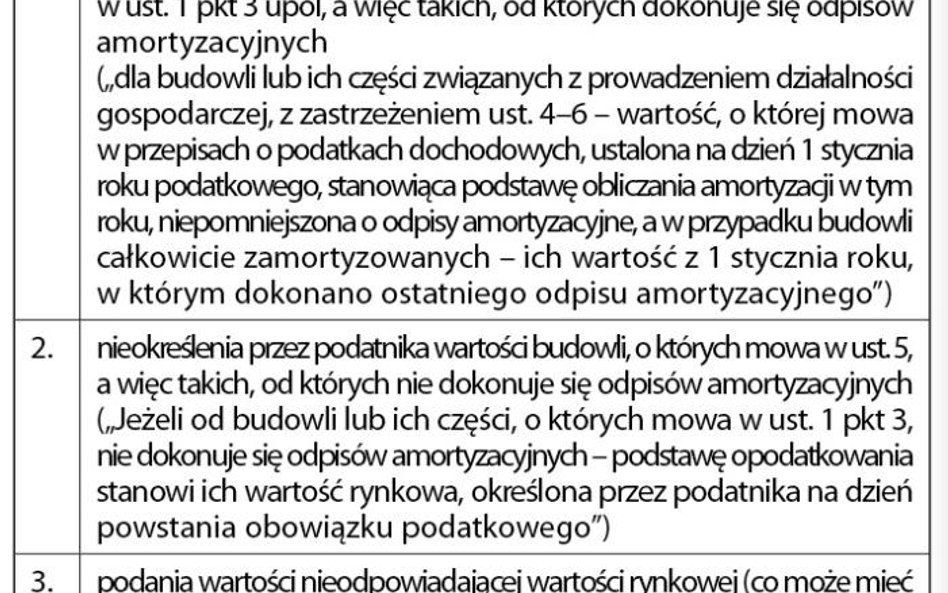 Tabela Kiedy urząd powoła biegłego