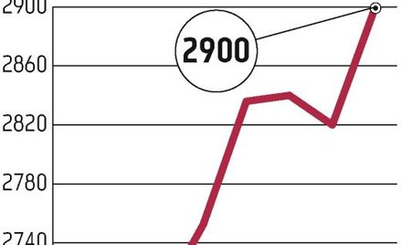 LPP: 3000 zł za akcję na horyzoncie