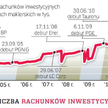 Rząd chce wspierać akcjonariat obywatelski