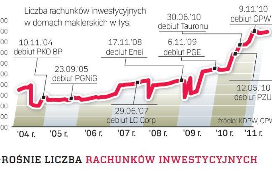 Rząd chce wspierać akcjonariat obywatelski