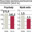 Groclin ma zlecenia od General Motors