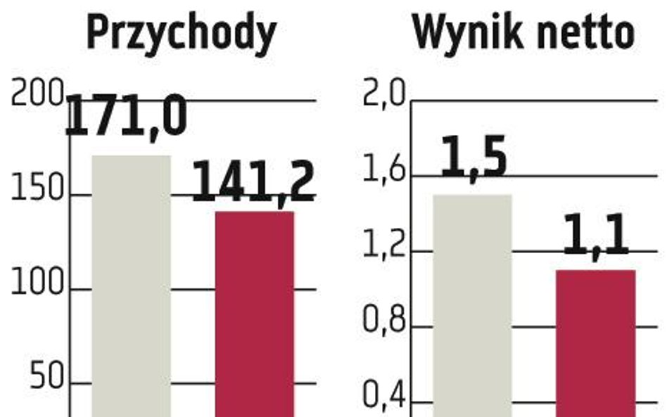 Groclin ma zlecenia od General Motors