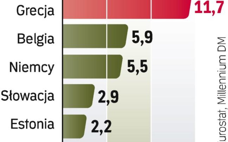 Dystans do czołówki
