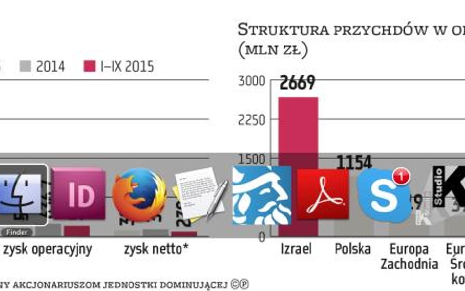 Asseco Poland sygnalizuje, że to nie koniec przejęć