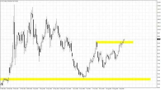WTI.f; D1