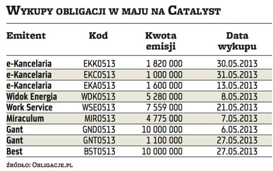 Na rynku zaszło sporo zmian w krótkim czasie