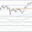 Wykres dzienny FUSD