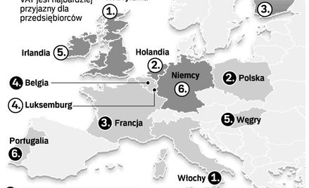 Przyjazny VAT to nie tylko przepisy