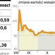 Dłuższy handel NewConnect