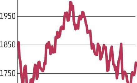Czekamy na domknięcie pobrexitowej luki na WIG20