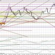 Wykres dzienny EUR/USD Kluczowe opory: 1,3065; 1,3085-90; 1,3120; 1,3145-50; 1,3170 Kluczowe wsparci