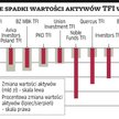 Mimo giełdowych strat TFI nie zmieniają strategii