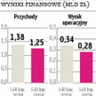 Stalprodukt Rentowność sprzedaży specjalistycznych blach znacznie się obniży