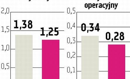 Stalprodukt Rentowność sprzedaży specjalistycznych blach znacznie się obniży
