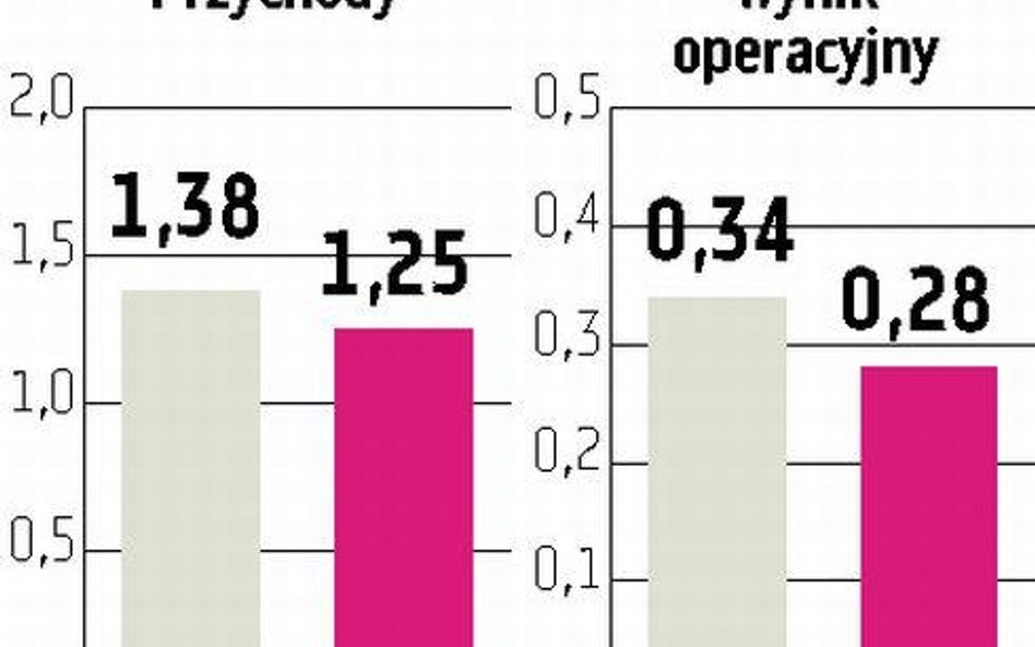 Stalprodukt Rentowność sprzedaży specjalistycznych blach znacznie się obniży