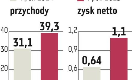 Organic: Green Way poszukuje inwestora. Są chętni