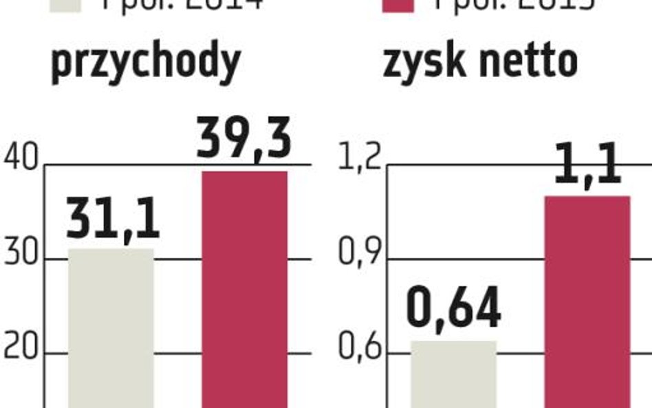 Organic: Green Way poszukuje inwestora. Są chętni