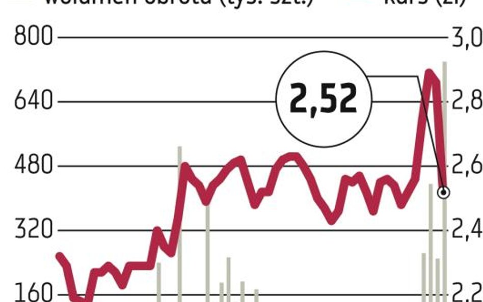 ABC Data już zapłaciła słono za wpadkę Scopa