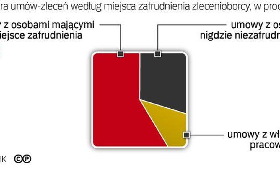 NIK: umowy śmieciowe w urzędach, ministerstwach i sądach