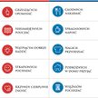 Propozycje dobrych uczynków, czyli co może smartfon w ręku samarytanina