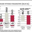 PHN wyceniony na około 1,1 miliarda złotych