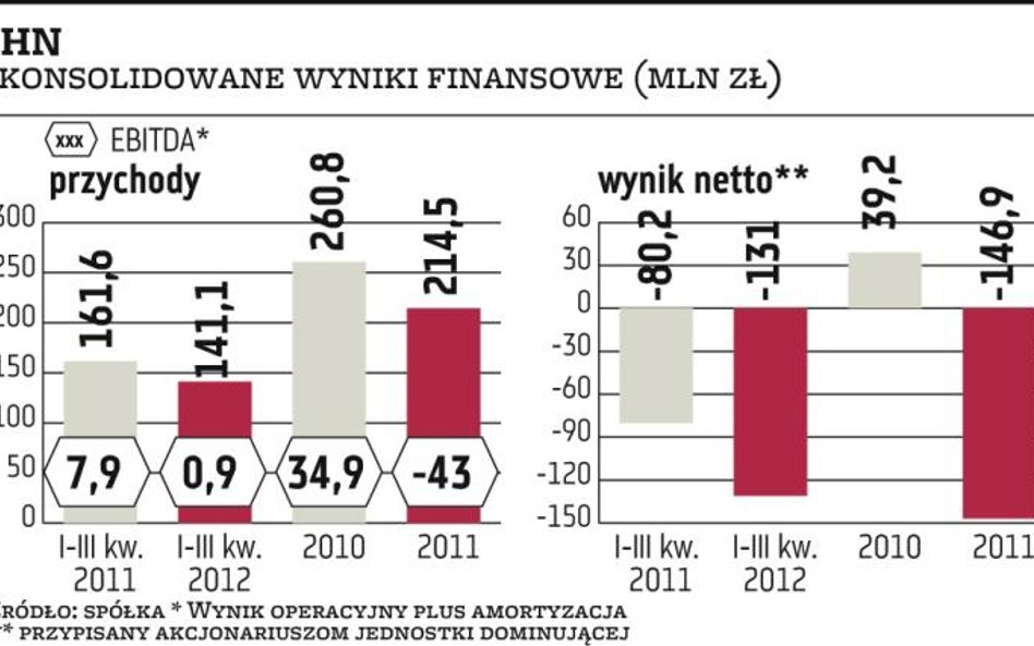 PHN wyceniony na około 1,1 miliarda złotych