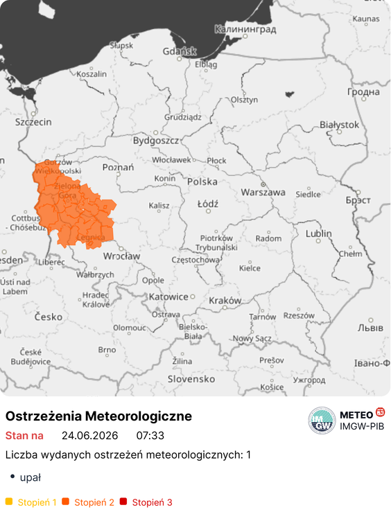 IMGW wydał ostrzeżenia II stopnia przed upałami dla trzech regionów