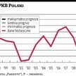 PKB wzrośnie o 3,8 procent