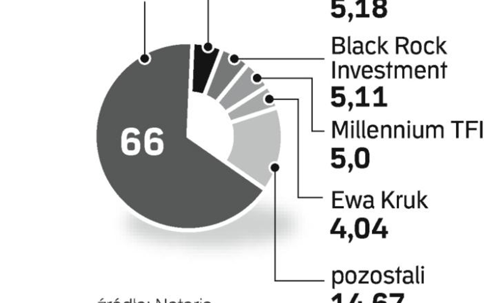 W.Kruk został bez prezesa