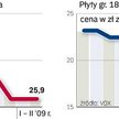 Materiały wykończeniowe: drogie euro przyczyną podwyżek