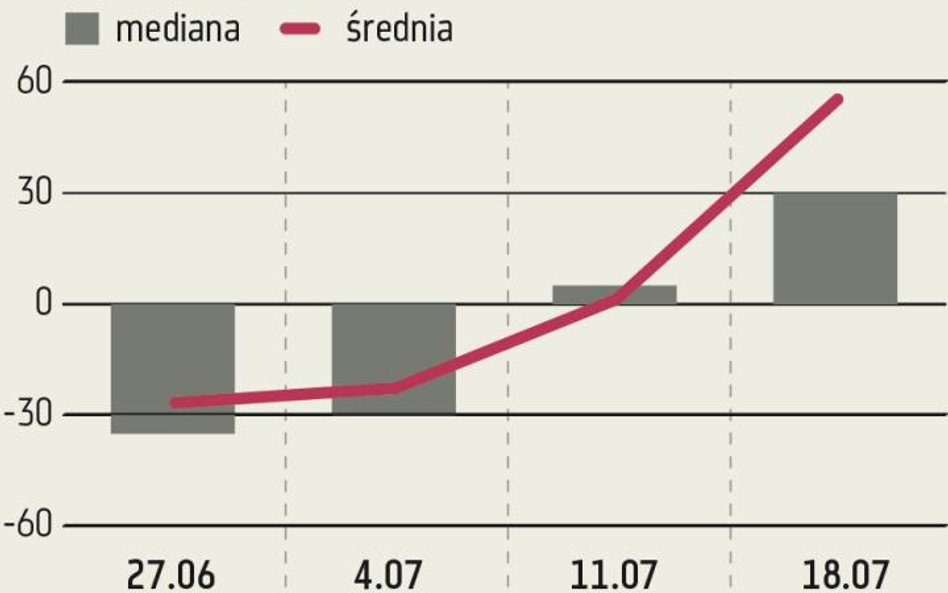 ZMIDEX: Radość z dystansu