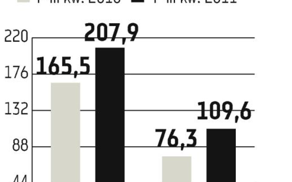GPW: Rusza oferta dla detalu