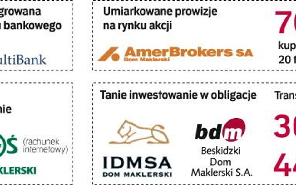 Najtaniej przez Internet