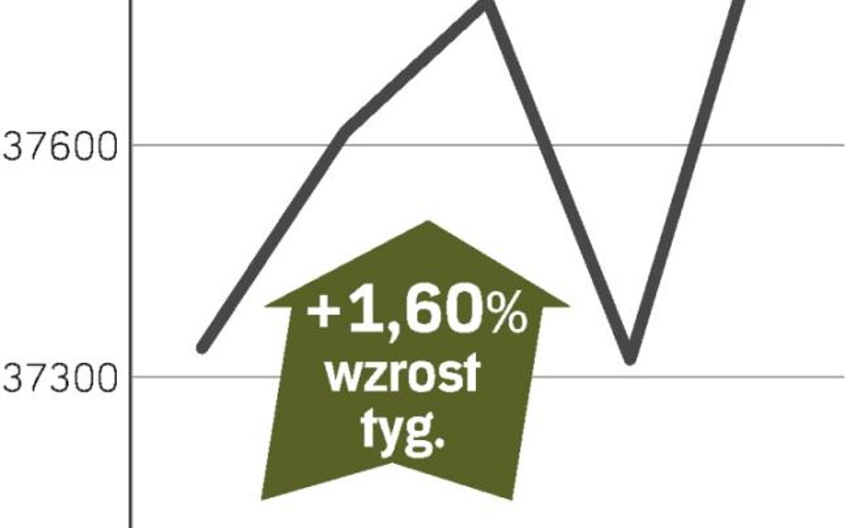 Giełdowy dołek przed nami