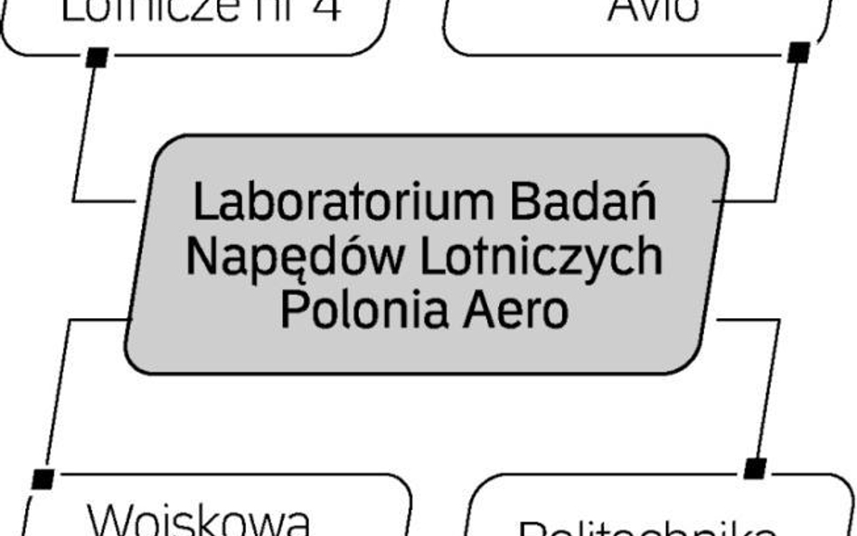 Innowacyjne centrum. Badania silników skoncentrują się pod Warszawą. Materiały dla lotnictwa to spec