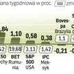Wyceny spółek są już bardzo wysokie – ostrzegają analitycy. W ciągu roku wskaźnik MSCI EM podwoił sw