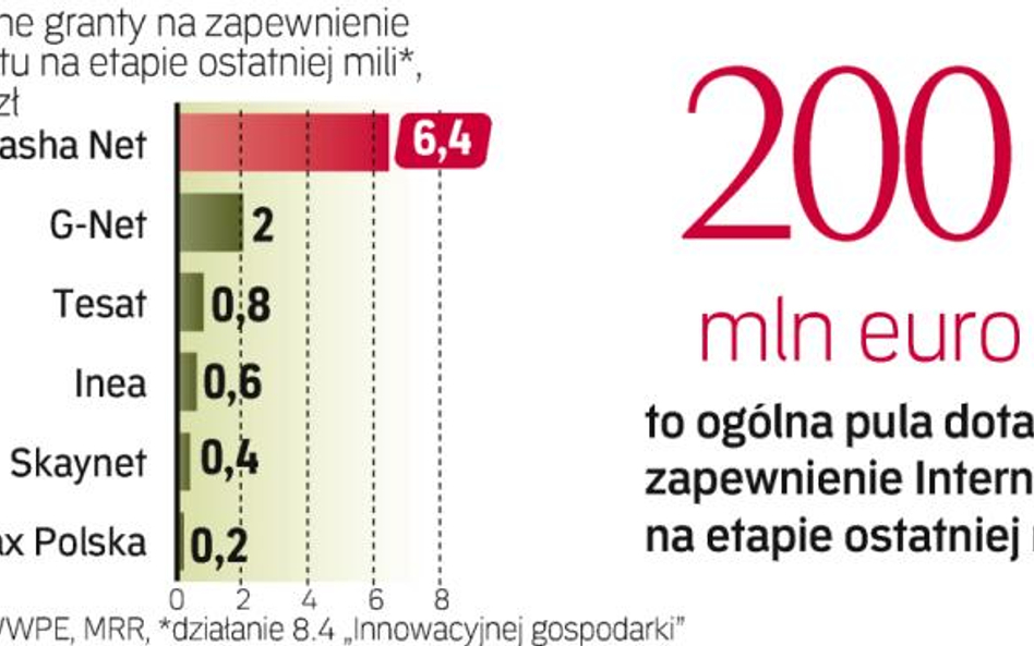 Granty z unii na zapewnienie internetu