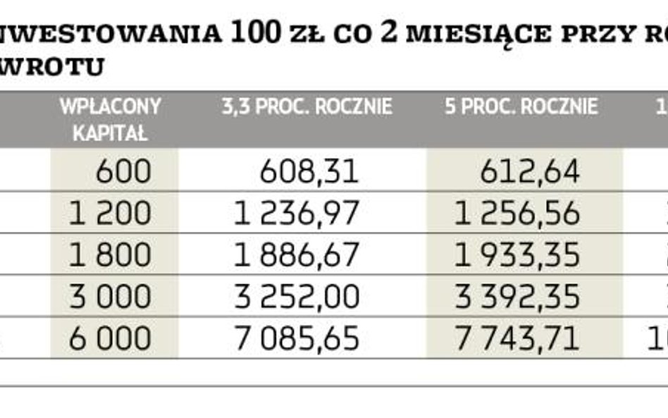 Pozwólmy pracować pieniądzom