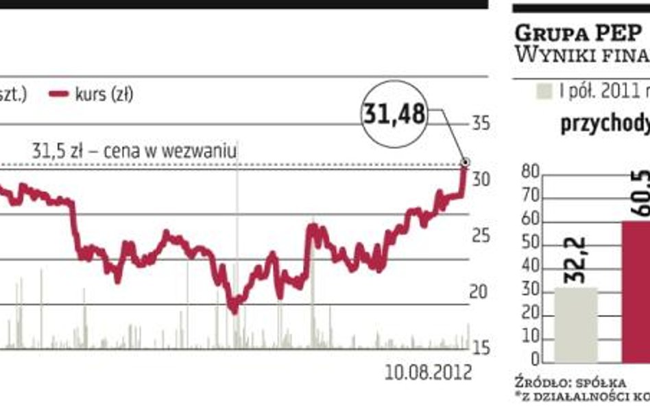 Jan Kulczyk chce zdjąć PEP z giełdy