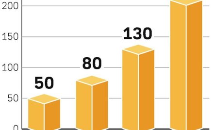 Rosną nasze wydatki na ekologiczną żywność