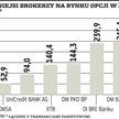 Rok wielkich wyzwań dla domów maklerskich