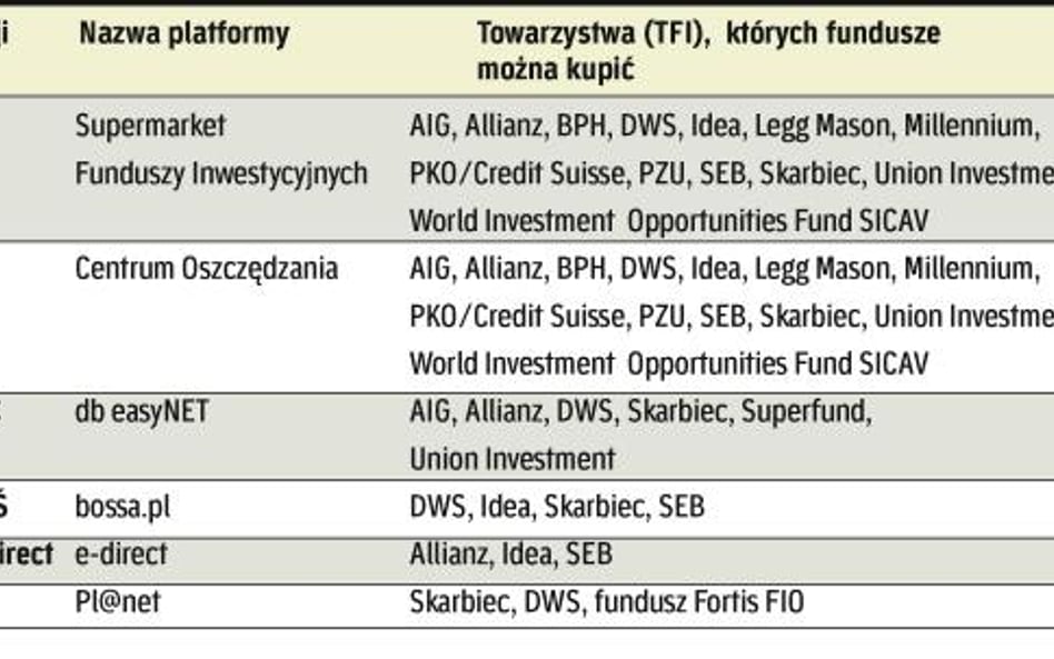 Na razie wybór nie jest imponujący