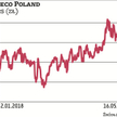 Asseco Poland jest największą polską firmą informatyczną. Jej kapitalizacja przekracza 4,2 mld zł. P