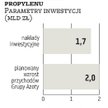 Grupa Azoty: Kolejny krok w stronę budowy fabryki